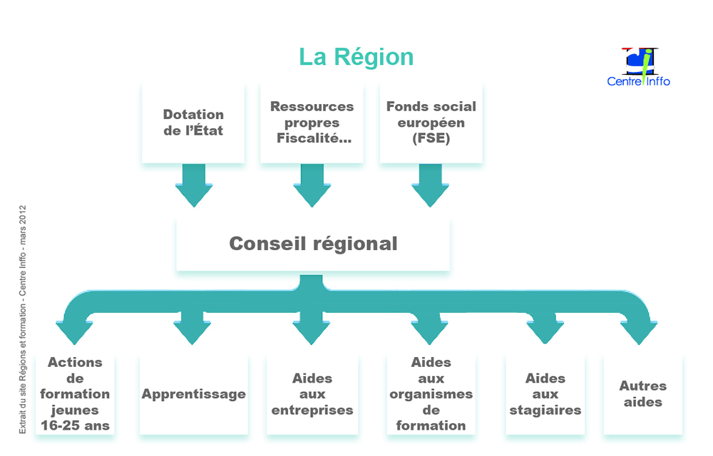 découvrez le fonctionnement du conseil d'état en france : missions principales, organisation, rôle de juge administratif et conseiller du gouvernement.
