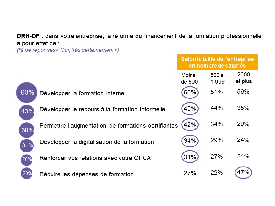 découvrez comment accéder à votre compte formation.gouv.fr et résoudre rapidement les problèmes courants pour gérer efficacement vos droits à la formation.