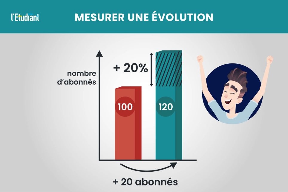 apprenez à calculer un pourcentage facilement grâce à nos méthodes simples et rapides, adaptées à tous les niveaux.