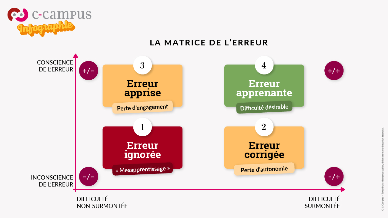 apprenez comment corriger facilement une erreur dans une publication grâce à nos conseils pratiques et étapes simples pour garantir la qualité de vos contenus.