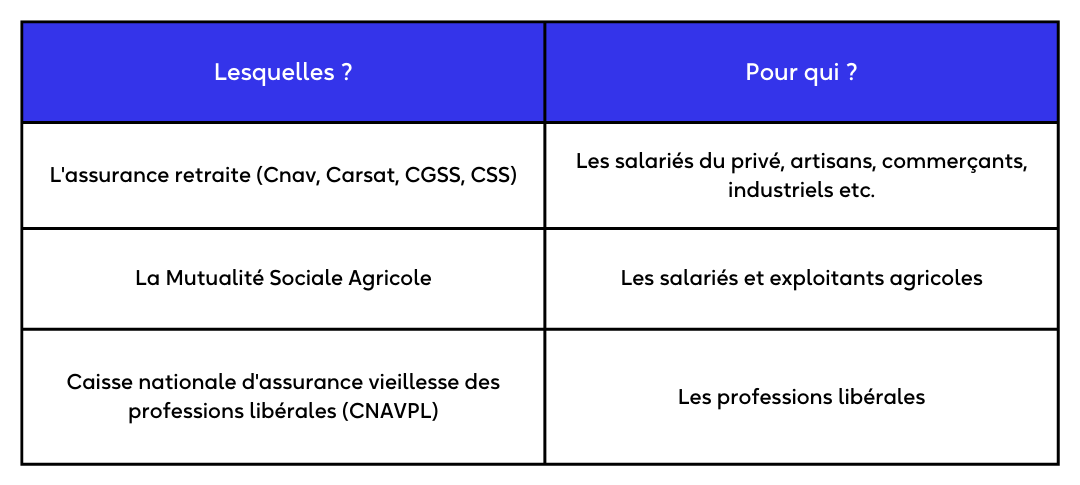découvrez notre guide complet sur la caisse de retraite sncf pour tout savoir sur les démarches, droits et avantages liés à votre pension.