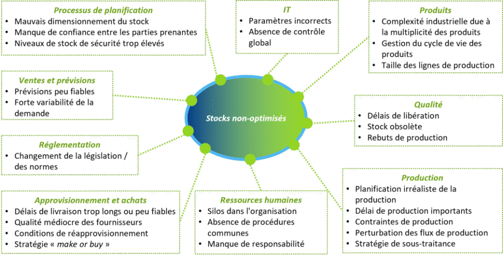 découvrez comment optimiser la gestion logistique de votre entreprise pour améliorer l'efficacité, réduire les coûts et renforcer la satisfaction client grâce à des stratégies innovantes.