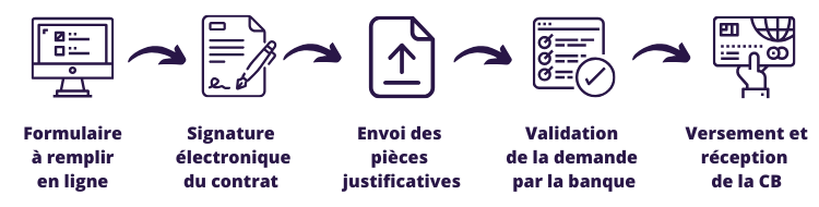 découvrez comment ouvrir un compte bancaire facilement et rapidement en suivant nos conseils pratiques. simplifiez vos démarches et accédez à vos services financiers en toute simplicité.