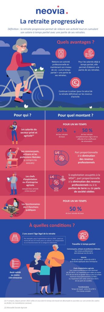 découvrez comment préparer votre retraite progressive à 60 ans, optimiser vos revenus et profiter d'une transition en douceur vers une nouvelle phase de vie.
