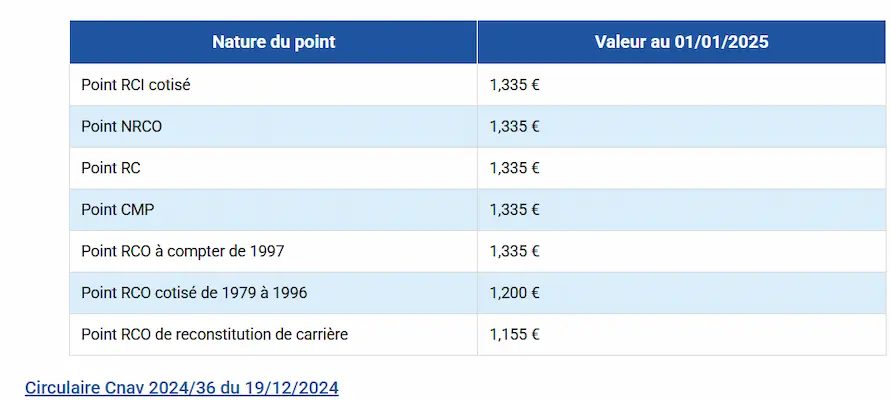 découvrez les démarches à suivre et le calcul de votre retraite cnav pour préparer sereinement votre avenir.