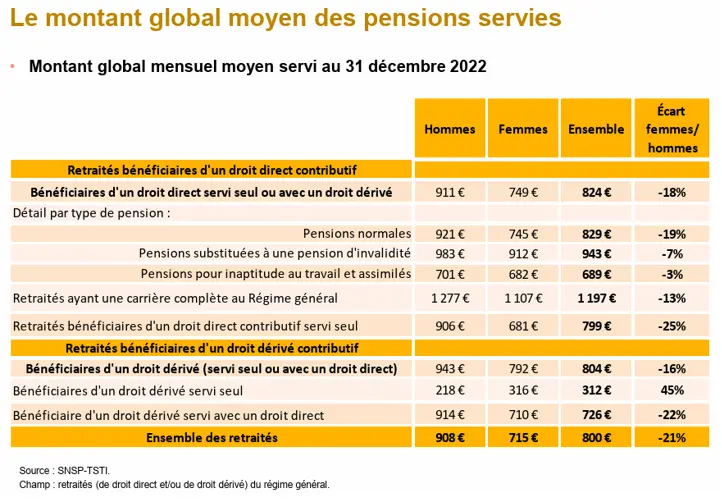 découvrez les démarches à suivre et les méthodes de calcul pour votre retraite cnav afin de préparer sereinement votre départ à la retraite.