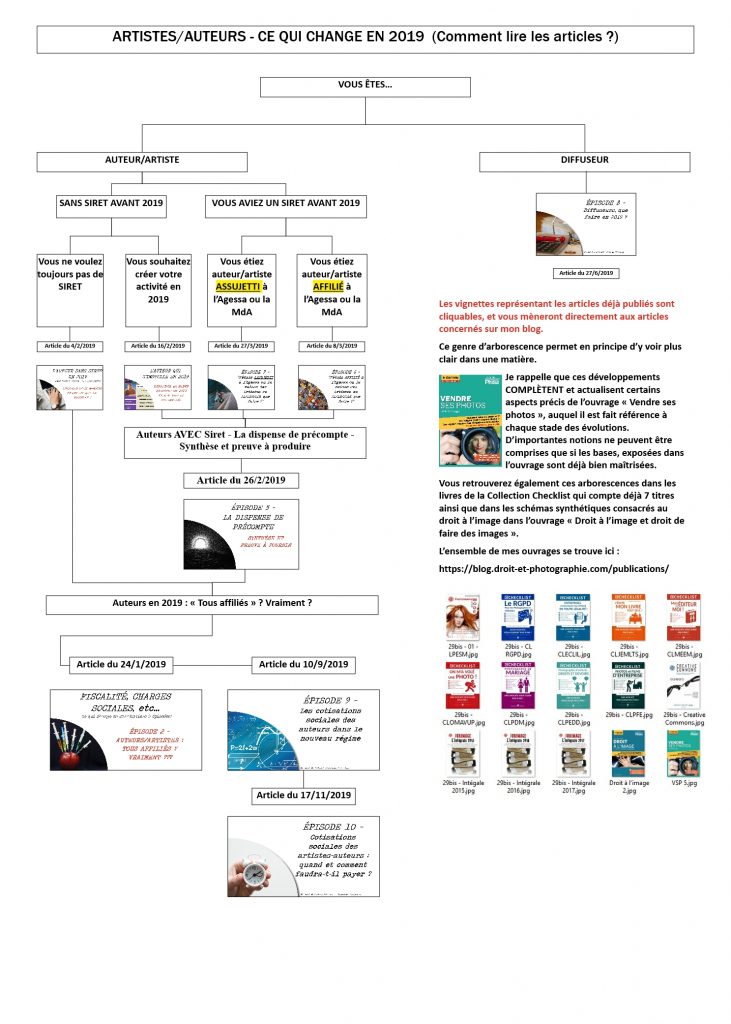 découvrez les démarches simplifiées et les cotisations pour les artistes auteurs auprès de l'urssaf. guide complet pour faciliter vos obligations sociales.